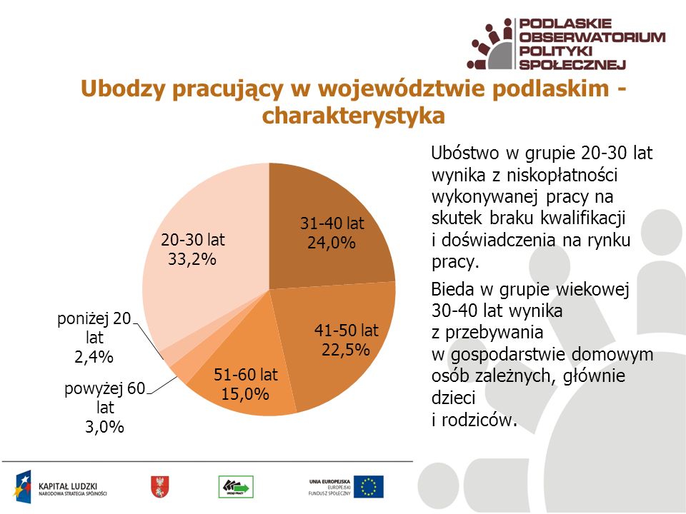 Zagro Enie Ub Stwem W R D Os B Pracuj Cych W Wojew Dztwie Podlaskim